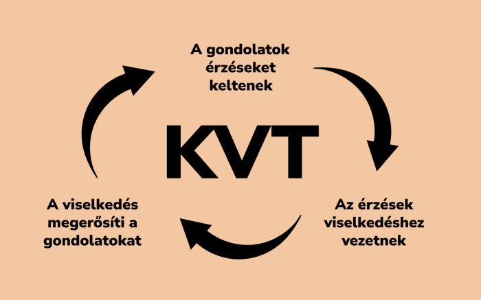 Dr. Tolvay Katalin - Kognitív-viselkedésterápia